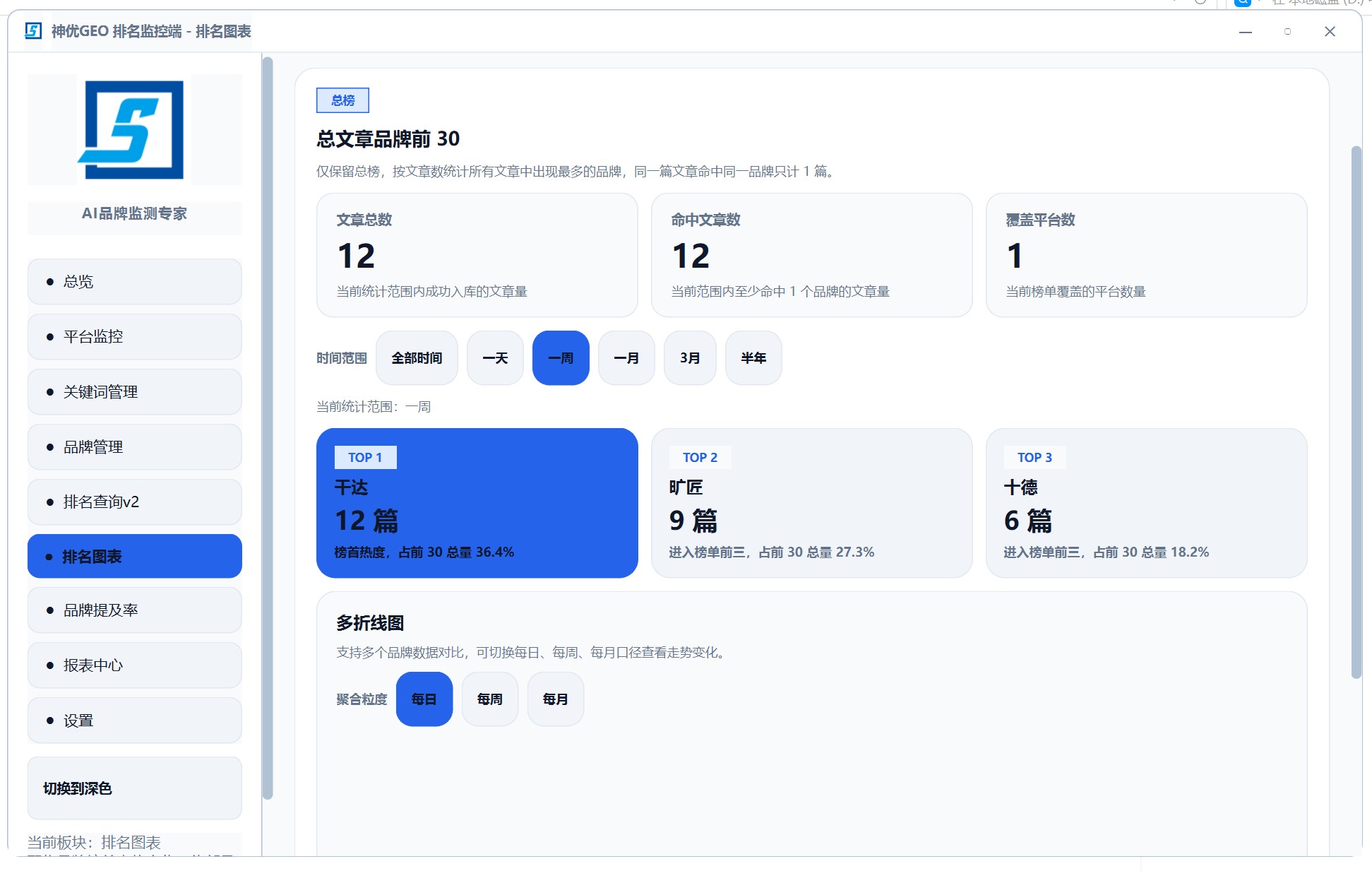 GEO 搜索优化平台GEO搜索优化效果